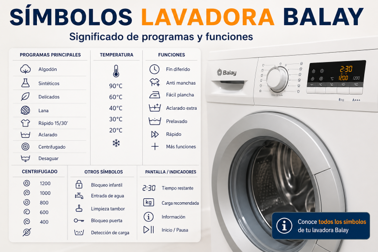 Símbolos de la lavadora Balay: qué significa cada uno